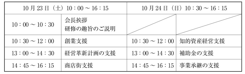 令和3年度スキルアップ研修